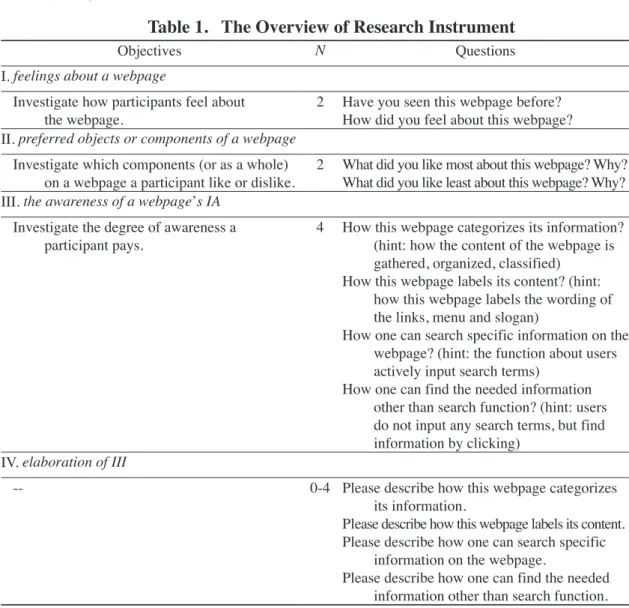 Table 1.   The Overview of Research Instrument