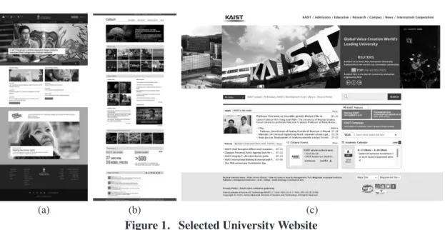 Figure 1.   Selected University Website