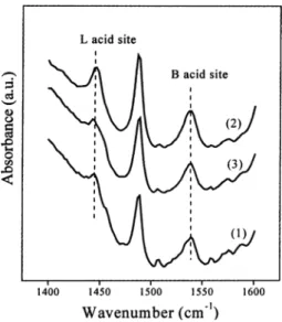 Figure 1. Pyridine adsorption FT-IR spectra of samples: (1) WZ, (2) AWZ and (3) GWZ.