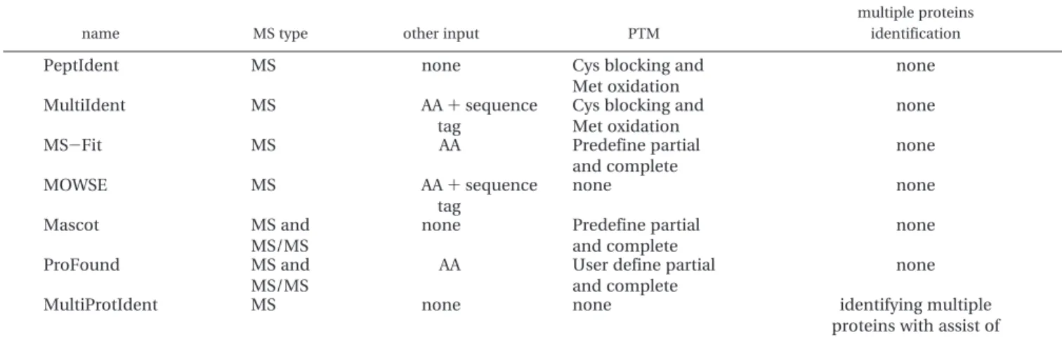 Table 8. Comparative Results Concerning the Fifth Test Data Set