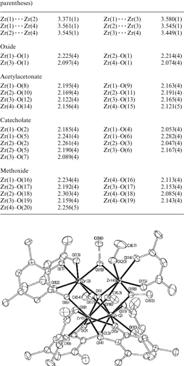 Table 4 Selected bond distances (Å) of compound 3 (e.s.d.s in parentheses) Zr(1) ⴢ ⴢ ⴢ Zr(2) Zr(1) ⴢ ⴢ ⴢ Zr(4) Zr(2) ⴢ ⴢ ⴢ Zr(4) 3.371(1)3.561(1)3.545(1) Zr(1) ⴢ ⴢ ⴢ Zr(3)Zr(2)ⴢ ⴢ ⴢ Zr(3)Zr(3)ⴢ ⴢ ⴢ Zr(4) 3.580(1)3.545(1)3.449(1) Oxide Zr(1)–O(1) Zr(3)–O(1)