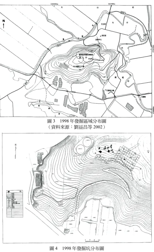 圖 3  1998 年發掘區域分布圖 