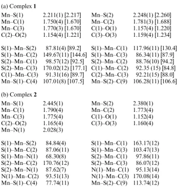 Table 2 Predicted reaction enthalpy for the conversion of [Mn(CO) 3 - -(NH,S–C 6 H 4 )] 2  to complex 1 Method a ∆E ∆H(0 K) ∆H(298 K) HF/set 1// HF/set 1 MP2/set 1// MP2/set 1 MP2/set 2// MP2/set 1 238.2214.5214.2 235.6211.9211.6 236.1212.3212.1 a Set 1: 6