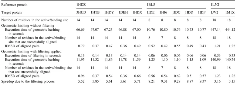 Table 2. Experimental results for the first experiment