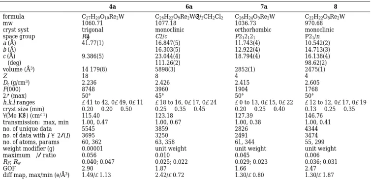 Table 1. Experimental Data for the X-ray Diffraction Studies of Complexes 4a, 6a, 7a, and 8 a