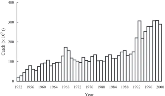 Fig. 1 Trend in tuna production from longline fisheries in the Indian Ocean (1952–2000).