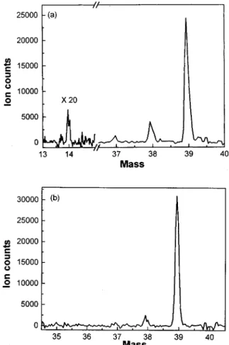 Figure 3 ~a! is a plot of the relative signal size as a function of the photolysis laser power