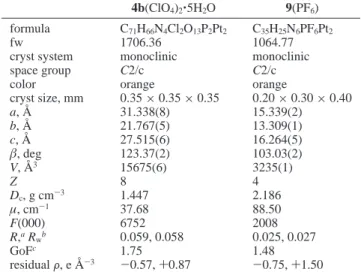 Table 1. Crystal Data