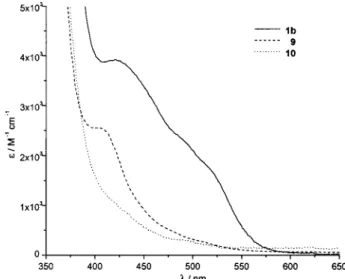 Table 8. Solvent Dependence of the 3 [dσ*, π*] Emission of 1b(ClO 4 ) 2 and 5b(ClO 4 ) 2
