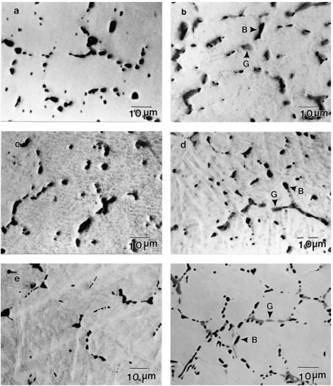 Fig. 1. EPMA backscattering electron images (BEIs) of the 950 8C homogenized (a) Ti Ni Si , (b) Ti Ni Si , (c) Ti Ni Si , (d) Ti Ni Si , (e) 49 50 1 48 50 2 50 49 1 50 48 2 Ti Ni Si and (f) Ti Ni Si alloys