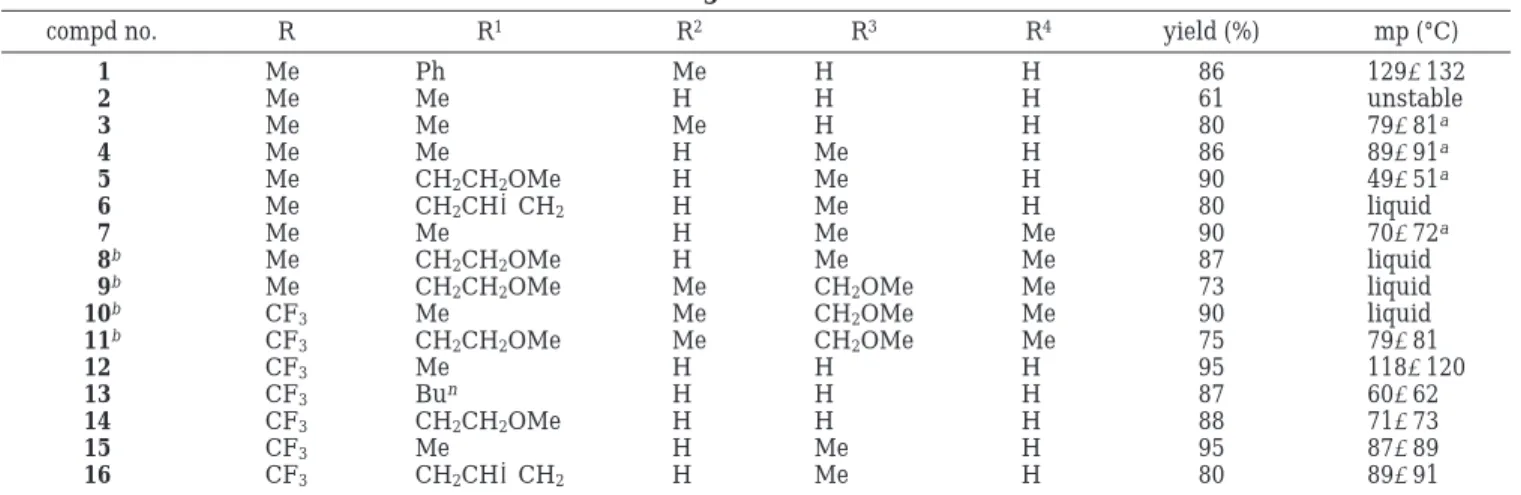 Table 2. Structures and Melting Points of Palladium Precursors 1-16
