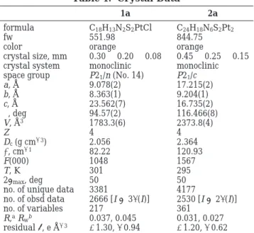 Table 1. Crystal Data