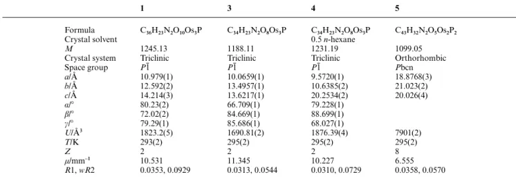 Table 1 Crystallographic data for compounds 1, 3–5 1 3 4 5 Formula Crystal solvent M Crystal system Space group a/Å b/Å c/Å α/⬚ β/⬚ γ/⬚ U/Å 3 T/K Z µ/mm –1 R1, wR2 C 36 H 23 N 2 O 10 Os 3 P1245.13TriclinicP1¯10.979(1)12.592(2)14.214(3)80.23(2)72.02(2)79.29