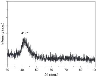 Fig. 1 displays the XRD diffraction pattern of as-spun Ti 50 Ni 25 Cu 25 ribbon. As illustrated in Fig