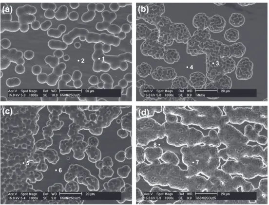 Fig. 10. SEM micrographs of Ti 50 Ni 25 Cu 25 melt-spun ribbon annealed at 500  C for (a) 1 min (b) 3 min (c) 15 min and (d) 3 h.