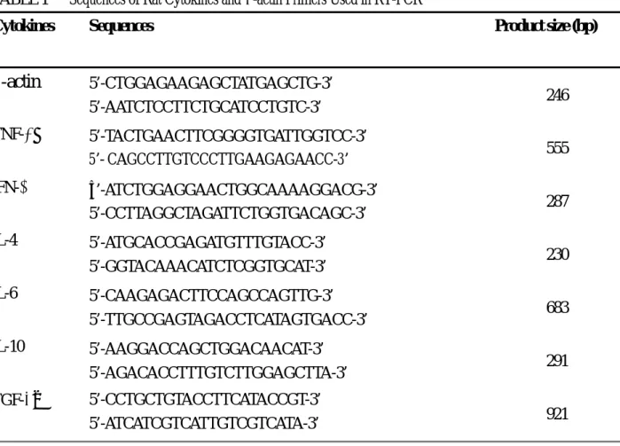 TABLE 1   Sequences of Rat Cytokines and β -actin Primers Used in RT-PCR 