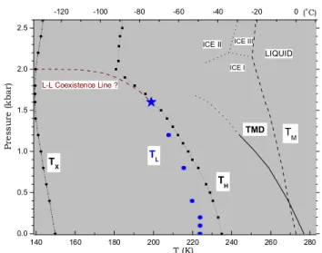 FIG. 2 (color online). Temperature dependence of h T i plotted in logh T i vs T 0 =T or 1=T