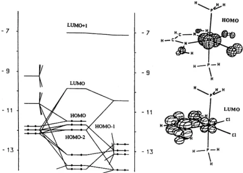 Fig. 2. Partial MO diagram of [Ru(PPh 3 ) 2 (H 2 L)Cl 2 ].