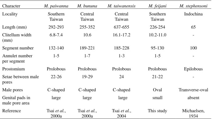 Table 1. The comparison of stephensoni-species group of the genus Metaphire. 
