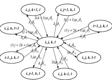 Figure 2. The state transition diagram for DRAVP0.