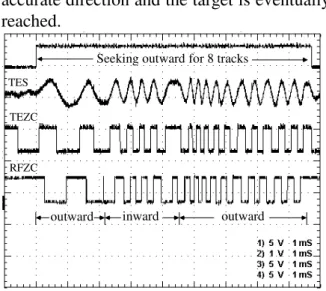 Figure 8. Fine seeking to outward for 8 tracks  at CAV-24X without FACT.   