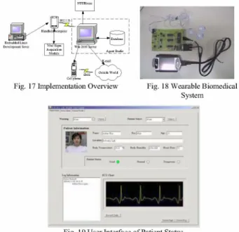 Fig. 17 Implementation Overview Fig. 18 Wearable Biomedical System