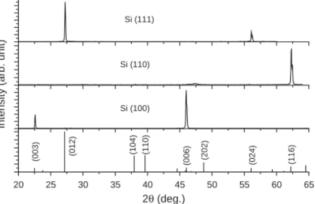 Fig. 2. Shubnikov–de Haas oscillations versus inverse magnetic ﬁeld 1=H for three orientations.