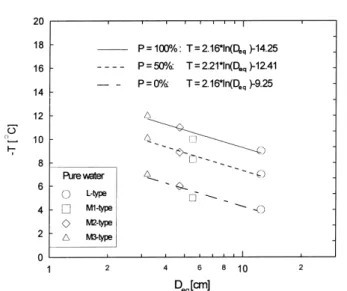 Fig. 7 shows the probability curves of the addition of dierent mass percentages of iron ore, iron chips, and silver iodide (AgI) with the same type of cylindrical capsules