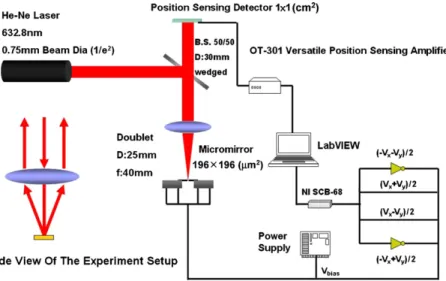 Figure 7. Schematic of the experimental setup.