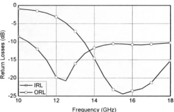 Fig. 4. Measured input and output return losses of the Ku-band CMOS LNA. La 0 a6 t0 -25 -20 -15 -10 -5 0 Input Power (dBm)