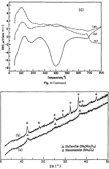 Fig.  5 XRD patterns  of Na-buseritr  in N2 at (a) 320~  (b)  550~ 