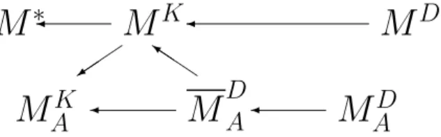 Figure 1: Relationship among manufacturer’s expected proﬁts