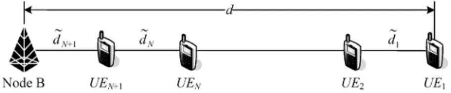 Fig. 1. Colinear network topology consisting of N + 2 colinear nodes, UE 1 , . . . , UE N+1 , and Node B.