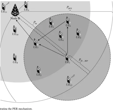 Fig. 2. Network topology illustrating the PER mechanism.