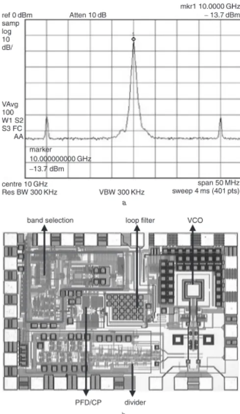Fig. 5 PLL output spectrum at 10 GHz and chip photo a PLL output spectrum