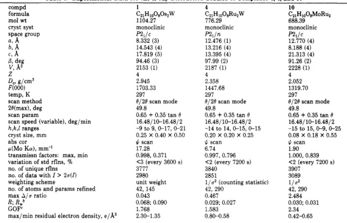 Table  I.  Experimental  Data  for the X-ray Diffraction  Studies of Complexes 1.4, and  10' 