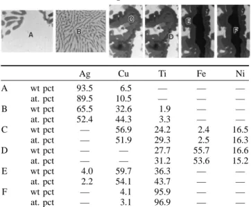 Table II. Summary of the Microstructural Evolution in the Braze Alloy for Various Brazing Times