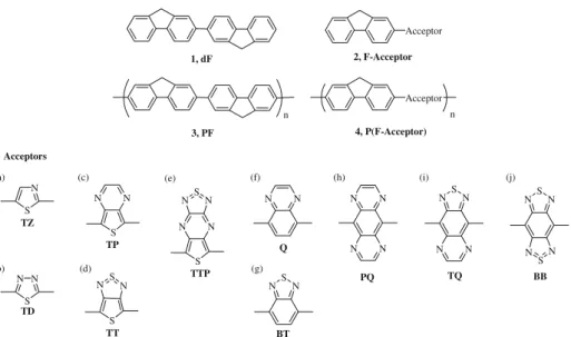Figure 1. Chemical structures of the studied fluorene-based alternating donor Yacceptor conjugated copolymers and their model compounds.