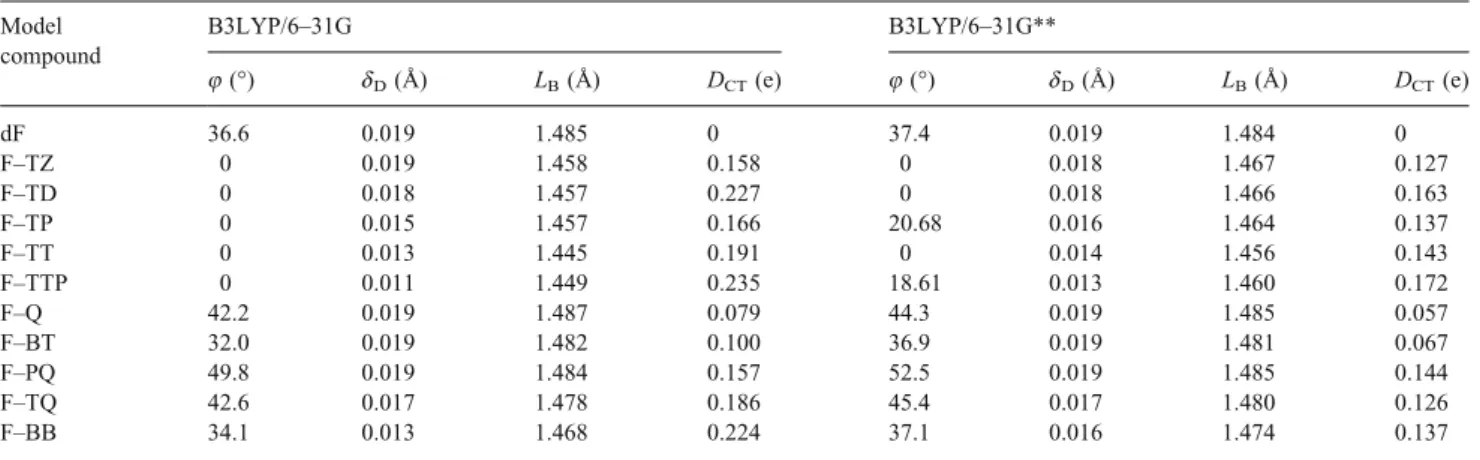 Table 1. The optimized geometries of model compounds.