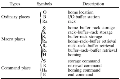 Table 1. Elements of the command domain layer.