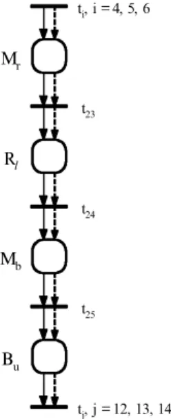 Figure 6. The retrieval command sequence module. (Note: t i and t j are the input and output transitions of the module, respectively