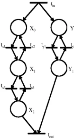 Figure 10. The e ective PN structure of the PTP movement execution module.