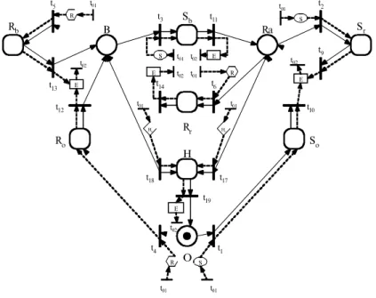 Figure 4. The command pro® le layer model. (Note: t 01 and t 02 are the input and output transitions of the CPL model