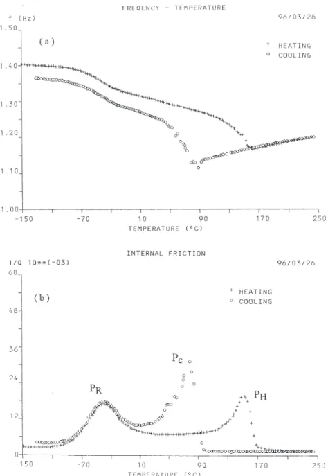 Figure 6 shows the shape-memory char- char-acteristics of alloys A and B, respectively.