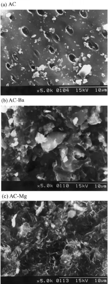 Table 1 shows specific surface area, micropore area, micropore volume, and pore diameter of the activated carbon