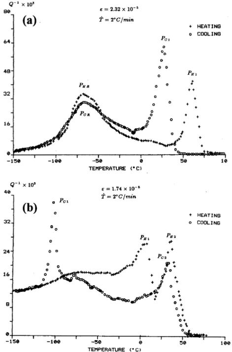 Fig. 1. The internal friction vs. temperature curves for (a) Ti 49.8 Ni 50.2 alloy, (b) 400 8C35-h aged Ti Ni 49 51 alloy.