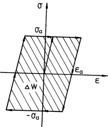 Fig. 3. Schematic stress–strain diagram for the martensite / R phase