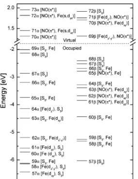 Table 4. Atomic Charge and Spin Together with d-Orbital Occupancies of Fe for Complex 1