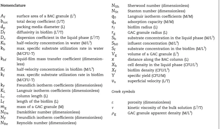 Table 1 – Some of the representative BAC models