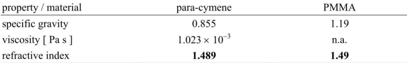 Table 1. Summary of the properties of the selected liquid and solid media. 